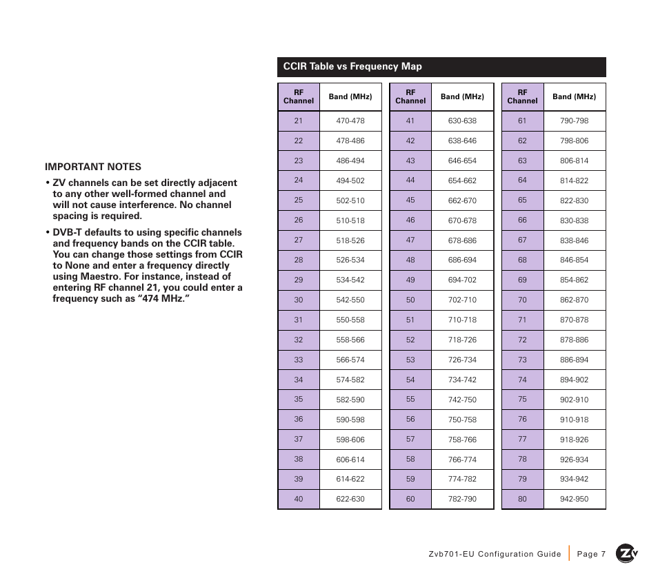 ZeeVee Zvb701 (DVB-T/C) User Manual | Page 7 / 12