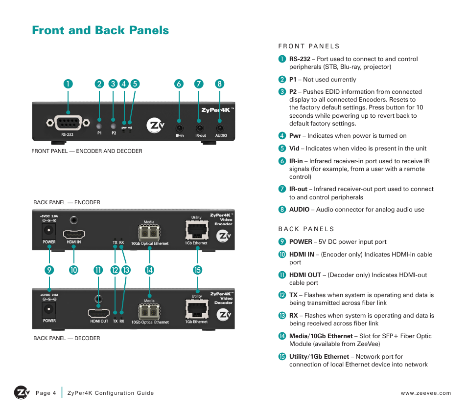 Front and back panels | ZeeVee ZyPer4K (10G-IP) User Manual | Page 4 / 16