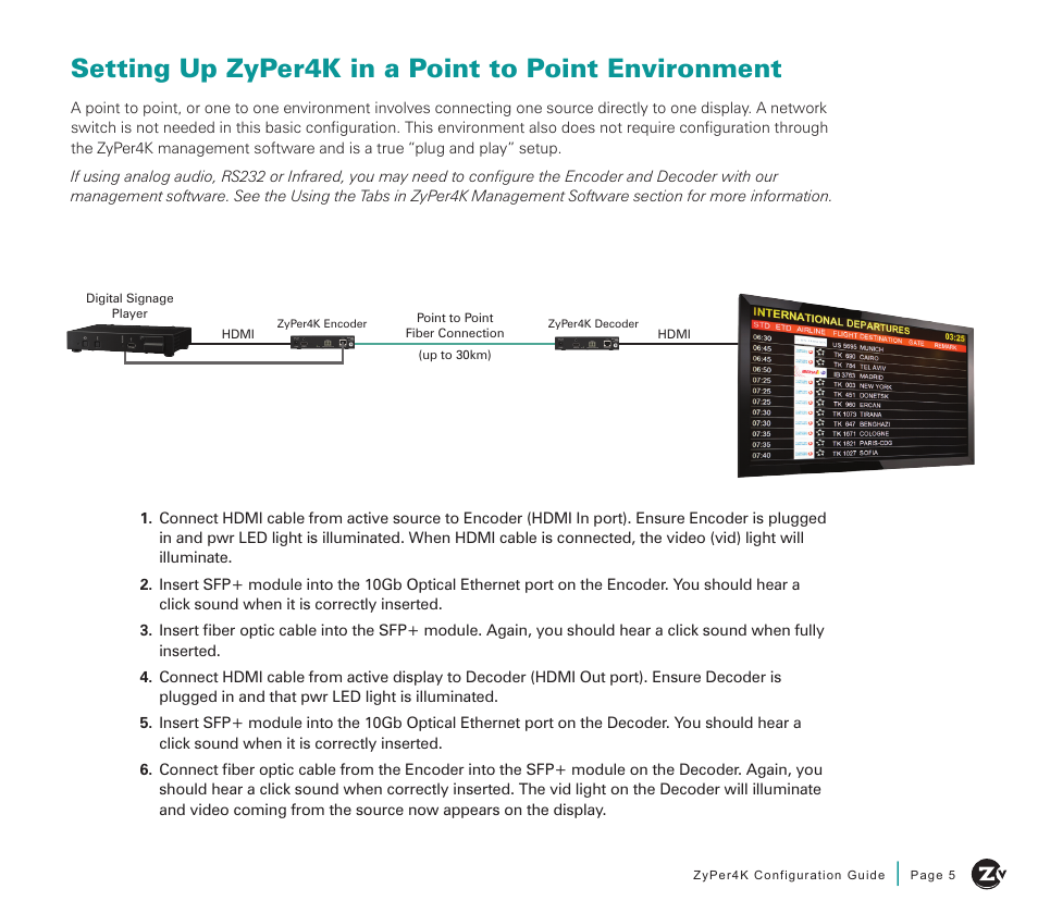 Setting up zyper4k in a point to point environment | ZeeVee ZyPer4K (10G-IP) User Manual | Page 5 / 16