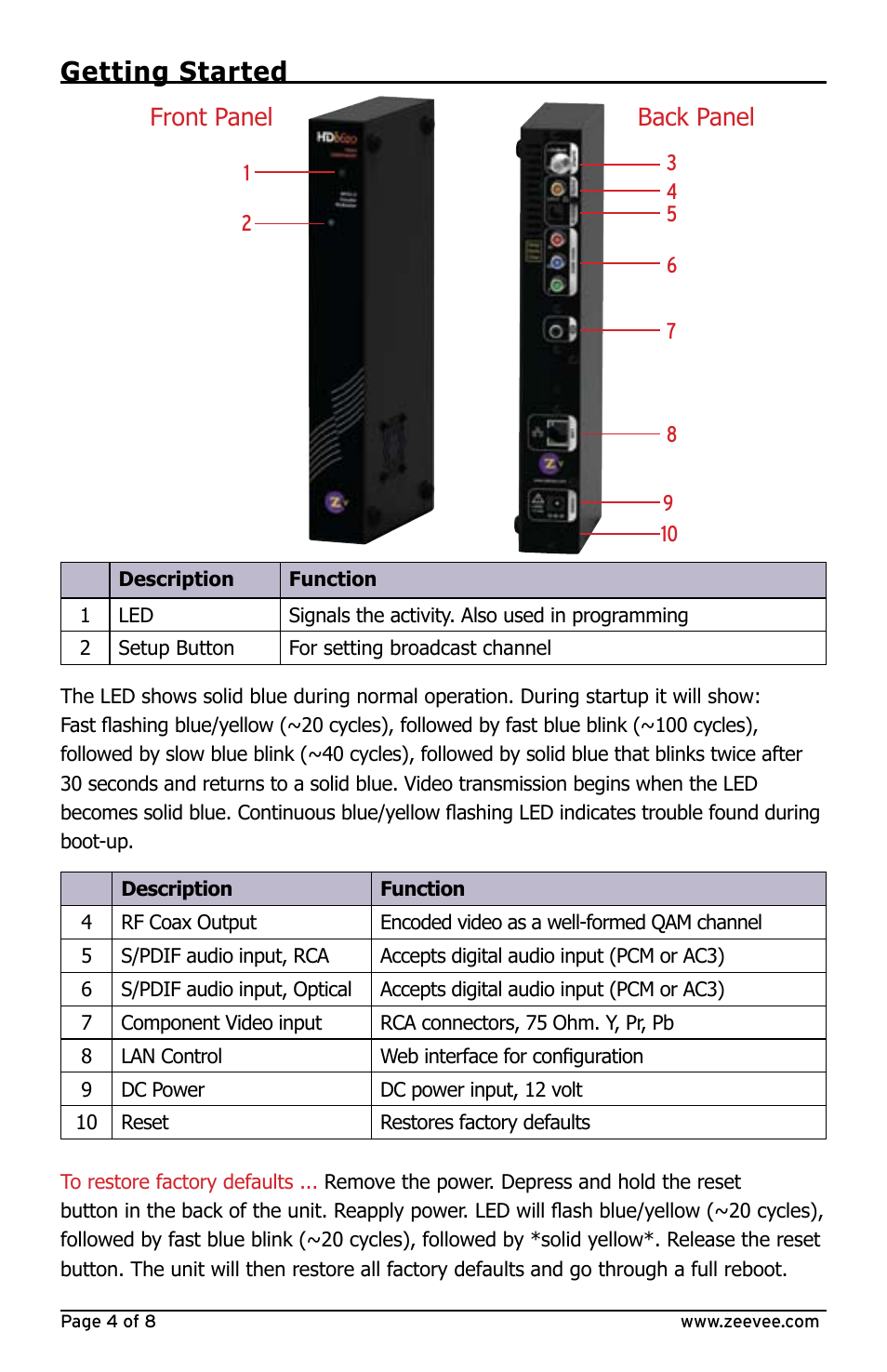 Getting started, Front panel, Back panel | ZeeVee HDbridge Module User Manual | Page 4 / 8