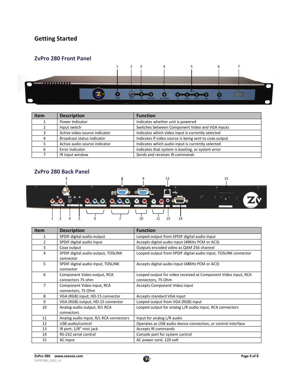 Getting started, Zvpro 280 front panel, Zvpro 280 back panel | ZeeVee ZvPro 280 User Manual | Page 4 / 8