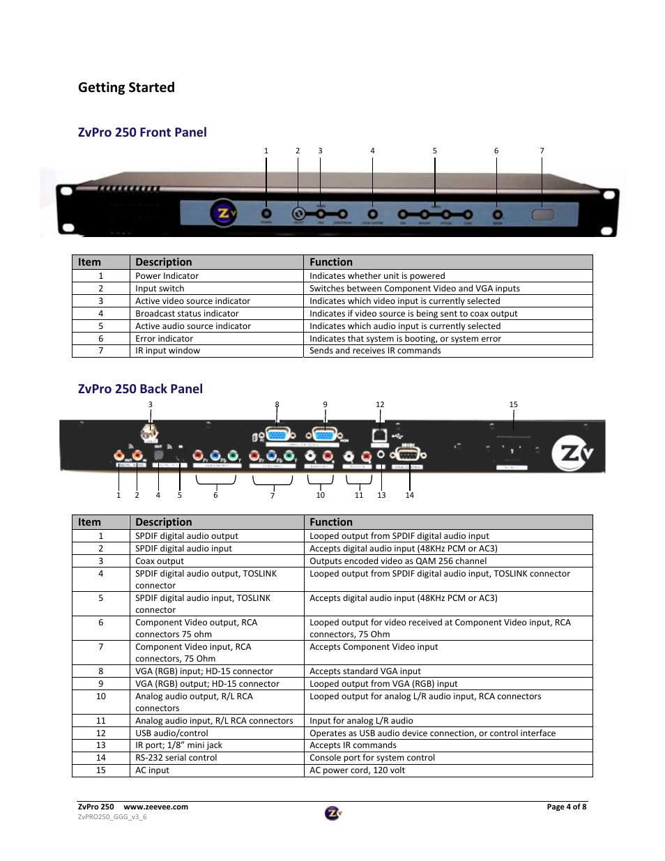 Getting started, Zvpro 250 front panel, Zvpro 250 back panel | ZeeVee ZvPro 250 User Manual | Page 4 / 8