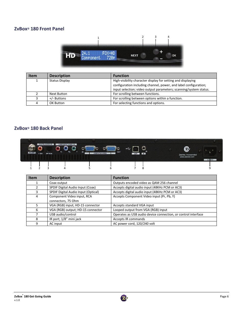 Zvbox, 180 front panel, 180 back panel | ZeeVee ZvBox 180 User Manual | Page 6 / 8