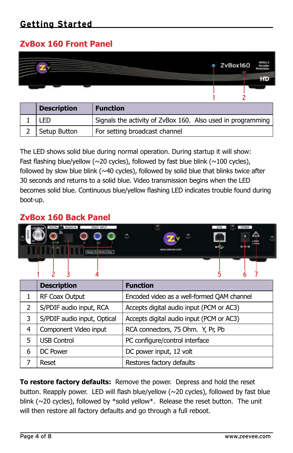 Getting started, Zvbox 160 front panel, Zvbox 160 back panel | ZeeVee ZvBox 160 User Manual | Page 4 / 8