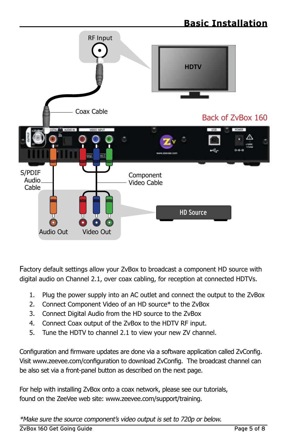 Basic installation, Back of zvbox 160 | ZeeVee ZvBox 160 User Manual | Page 5 / 8