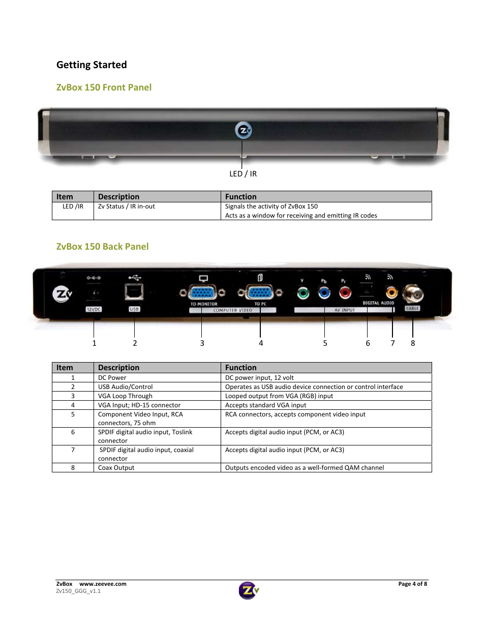 Getting started, Zvbox 150 front panel, Zvbox 150 back panel | ZeeVee ZvBox 150 User Manual | Page 4 / 8