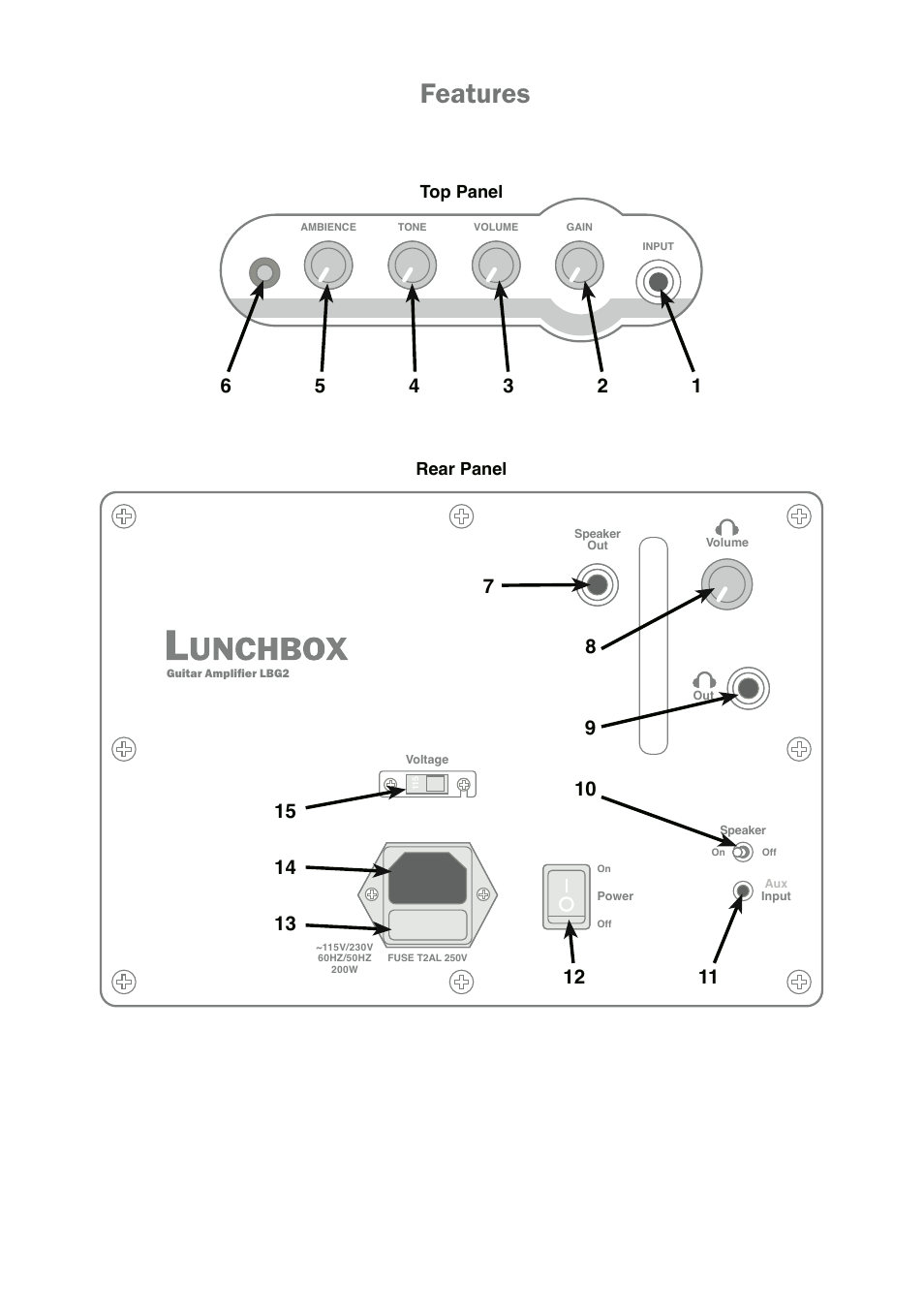 Features | ZT Amplifiers Lunchbox LBG2 User Manual | Page 2 / 7