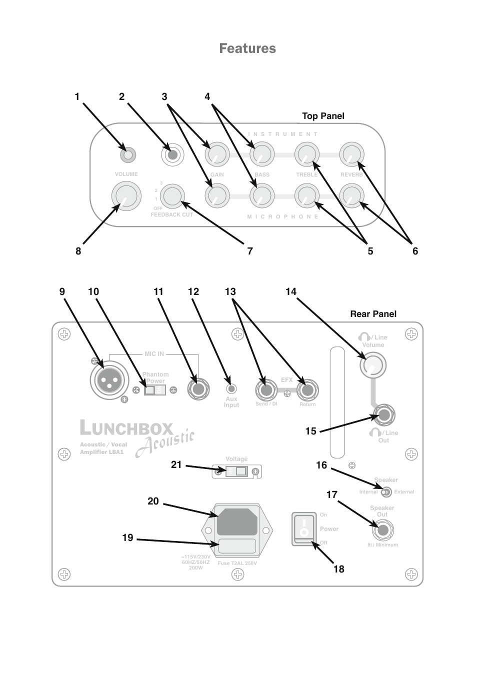 Features, Top panel rear panel | ZT Amplifiers Lunchbox Acoustic LBA1 User Manual | Page 2 / 7