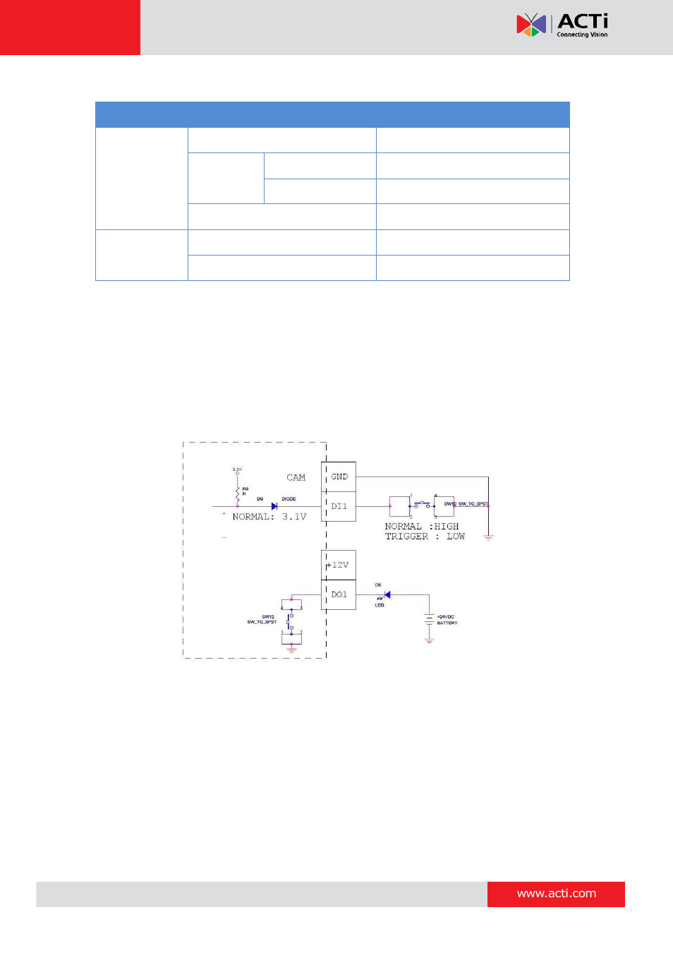 ACTi I91 User Manual | Page 14 / 43