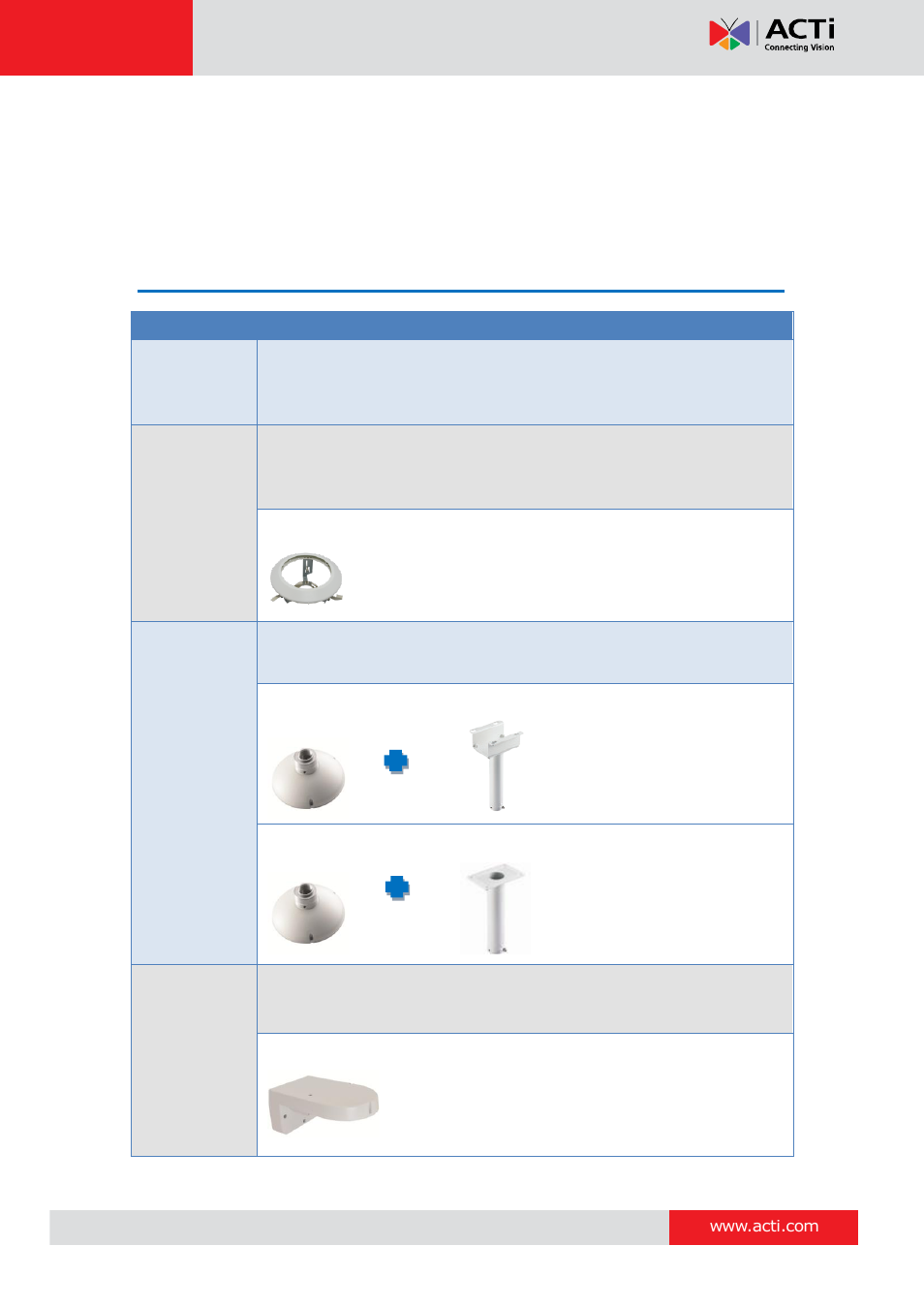 Installation procedures, Mounting solutions | ACTi I91 User Manual | Page 16 / 43