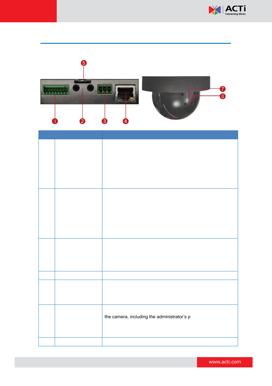 Physical description, Hardware manual | ACTi I91 User Manual | Page 9 / 43