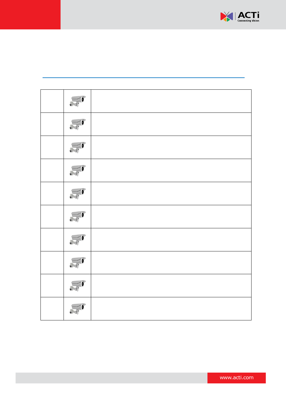 Introduction, The list of models | ACTi B41 User Manual | Page 7 / 52