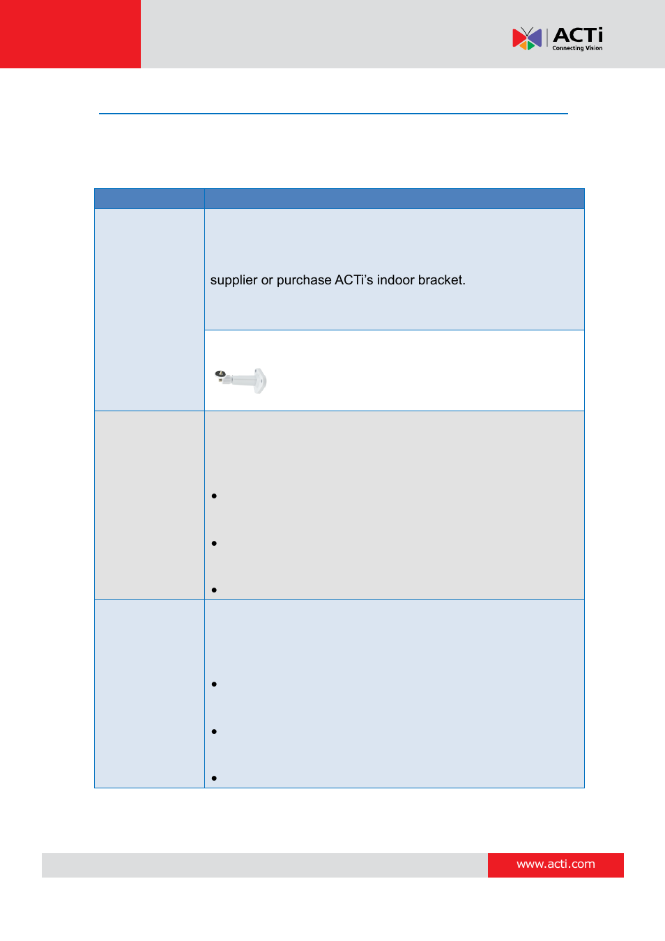 Mounting options | ACTi B21 User Manual | Page 11 / 33