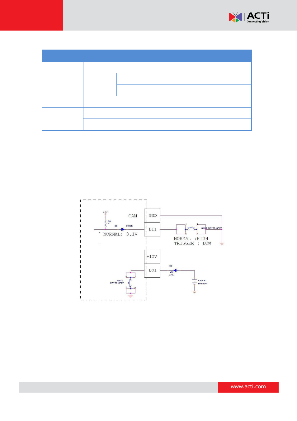 ACTi B21 User Manual | Page 16 / 33