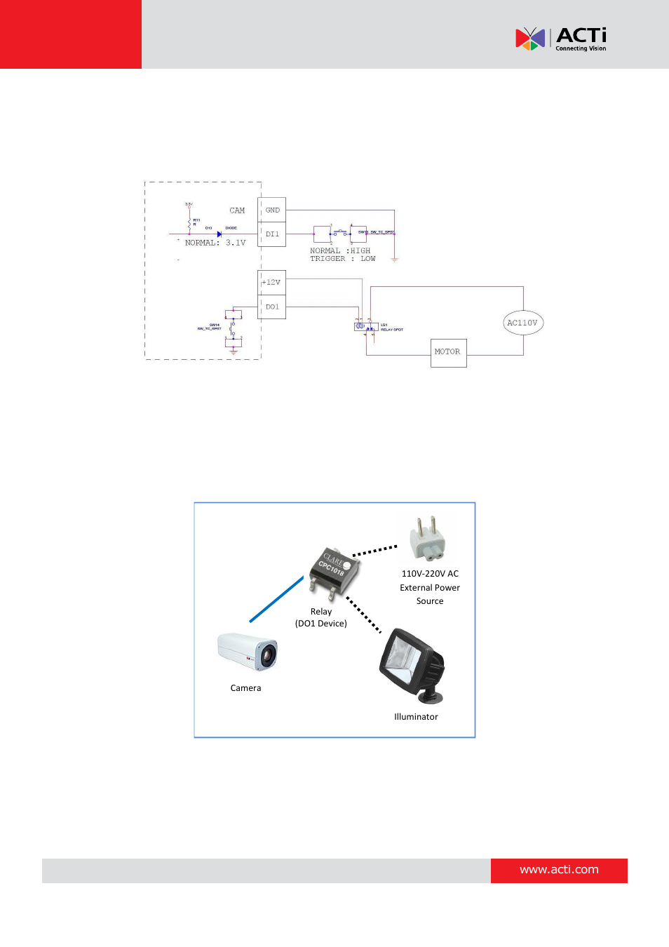 Hardware manual | ACTi B21 User Manual | Page 17 / 33