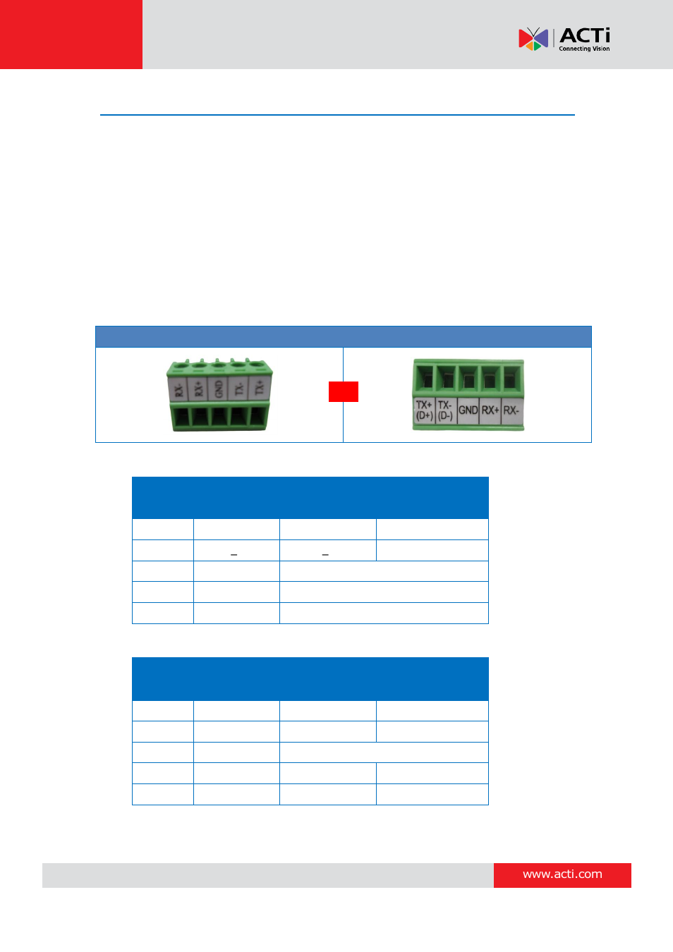 Connecting a serial device (optional), Hardware manual, Serial port terminal block | ACTi B21 User Manual | Page 19 / 33