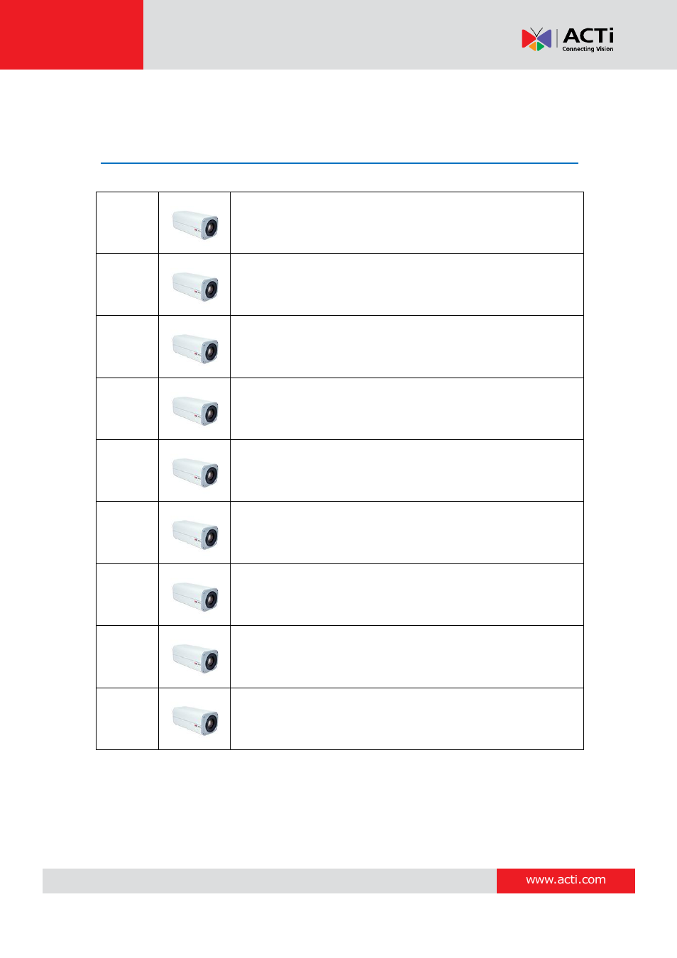 Introduction, The list of models | ACTi B21 User Manual | Page 7 / 33