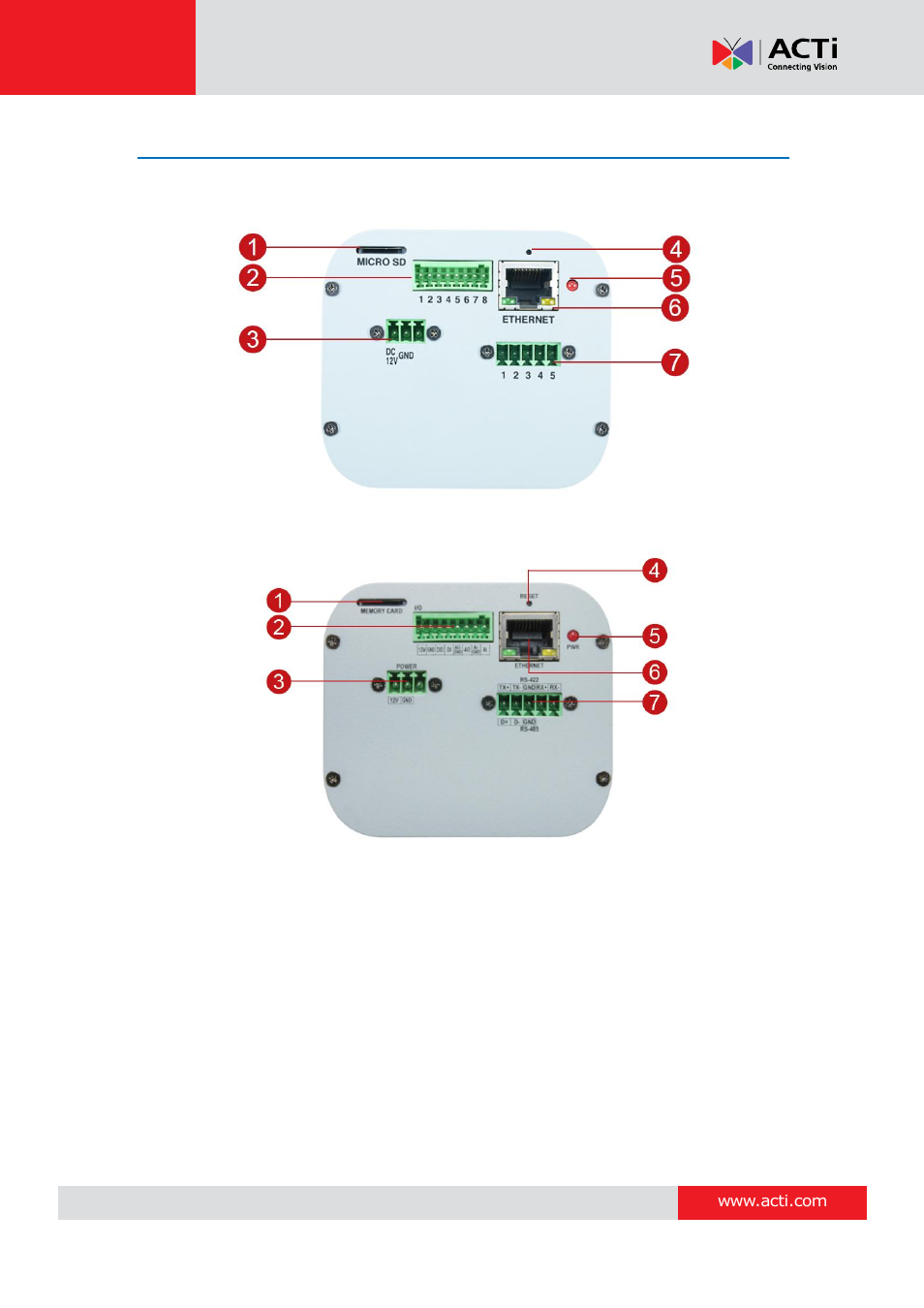 Physical description | ACTi B21 User Manual | Page 9 / 33