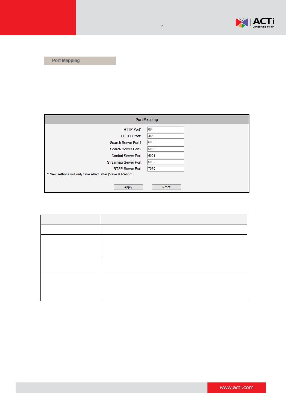 Port mapping, 28 port mapping | ACTi V11 User Manual | Page 28 / 91