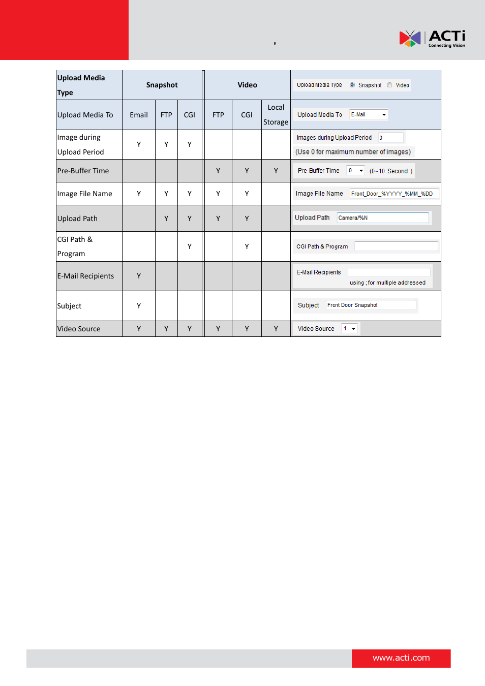 ACTi V11 User Manual | Page 68 / 91