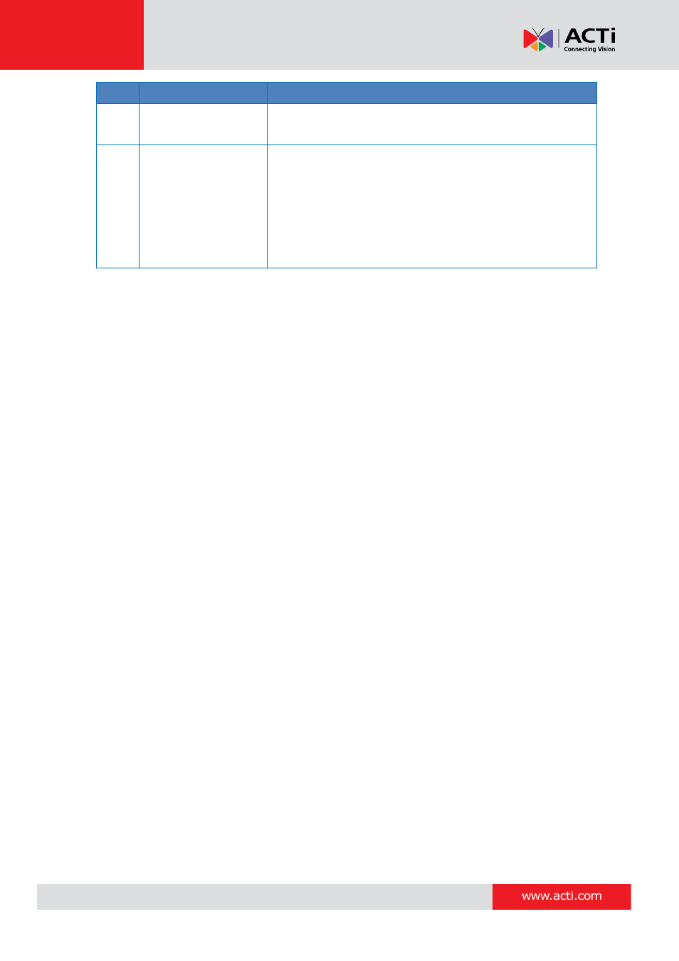 ACTi I93 User Manual | Page 10 / 53