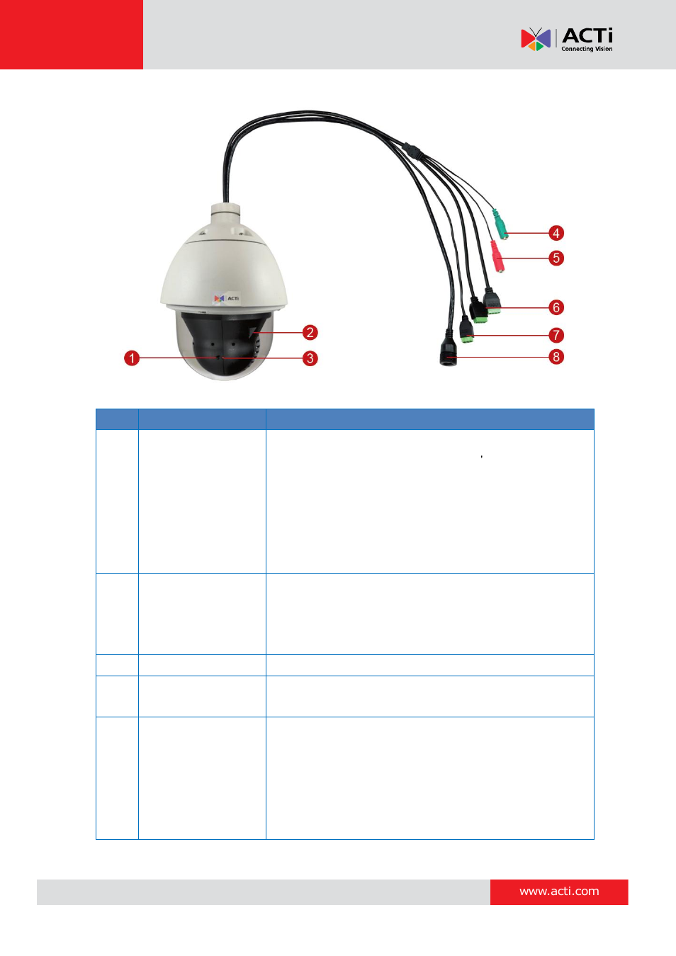 I910, Hardware manual | ACTi I93 User Manual | Page 11 / 53