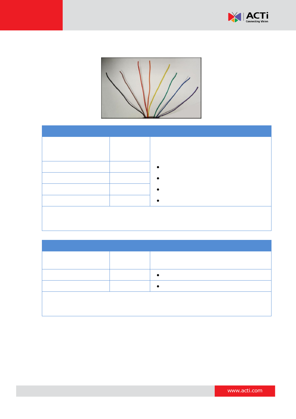 Connecting di/do device on i93, i94, i95, i96 | ACTi I93 User Manual | Page 36 / 53