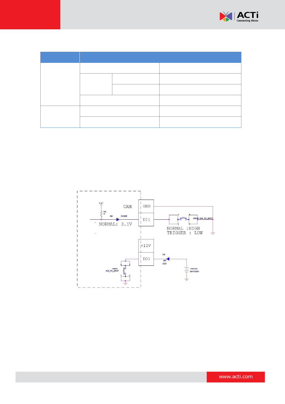 ACTi I93 User Manual | Page 38 / 53