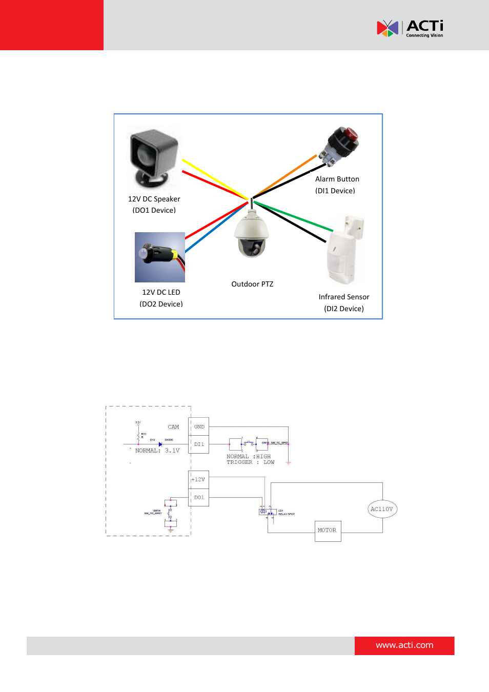 Hardware manual | ACTi I93 User Manual | Page 39 / 53