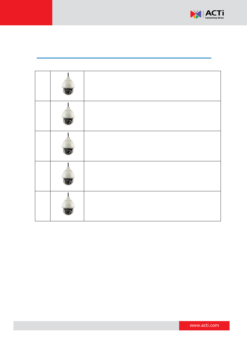 Introduction, List of models | ACTi I93 User Manual | Page 7 / 53