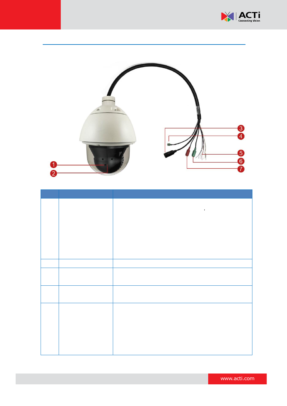 Physical description, I93, i94, i95, i96, Hardware manual | ACTi I93 User Manual | Page 9 / 53