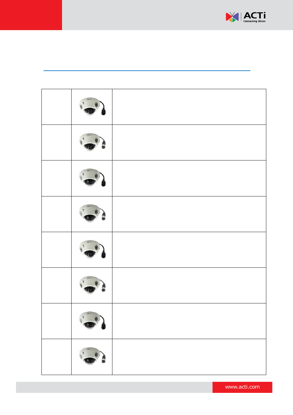 Introduction, List of models | ACTi E924~E929 User Manual | Page 7 / 40