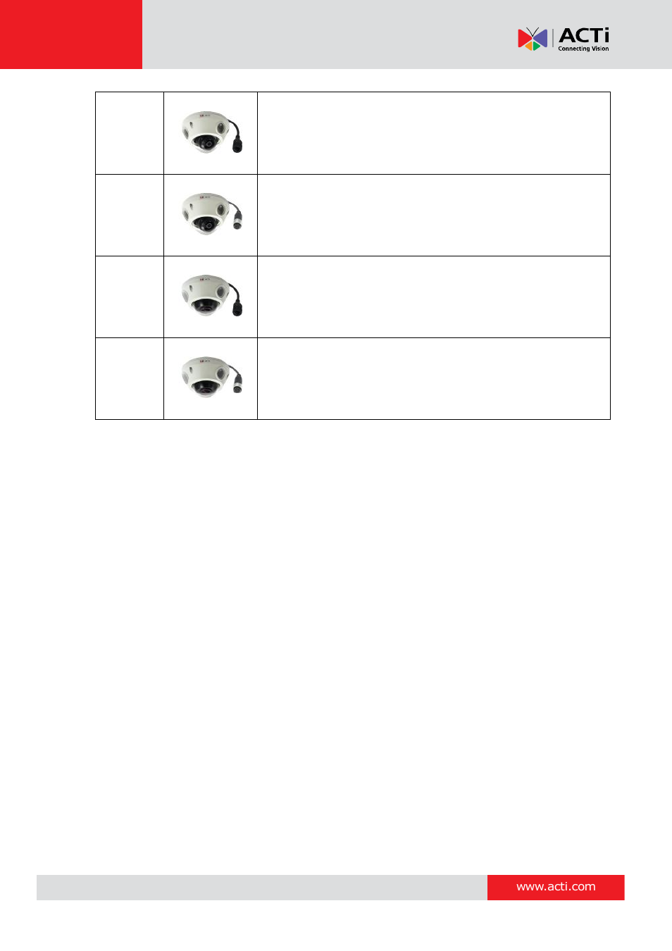 ACTi E924~E929 User Manual | Page 8 / 40