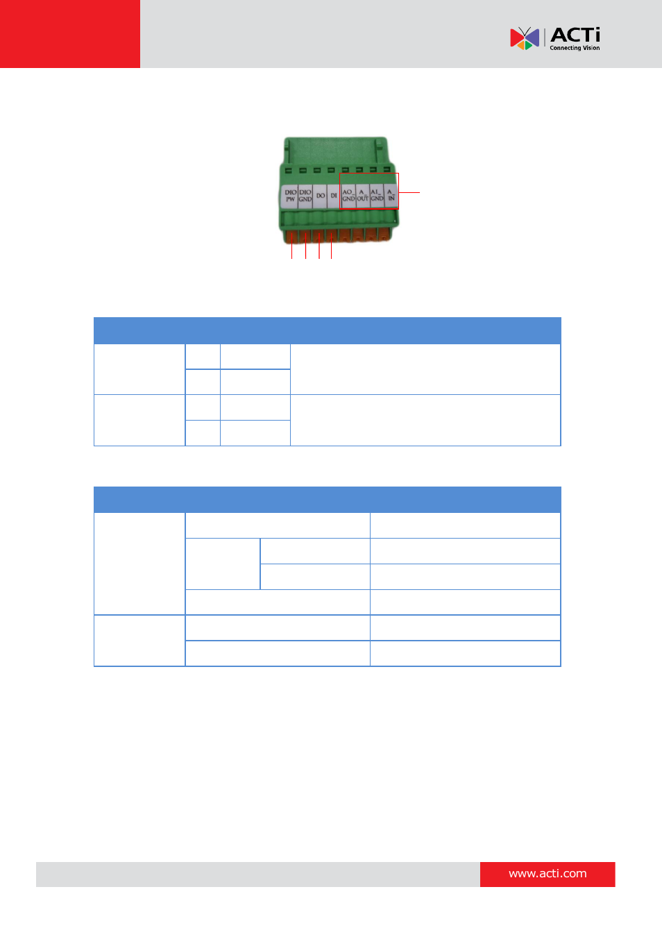 Hardware manual | ACTi D71A User Manual | Page 30 / 47