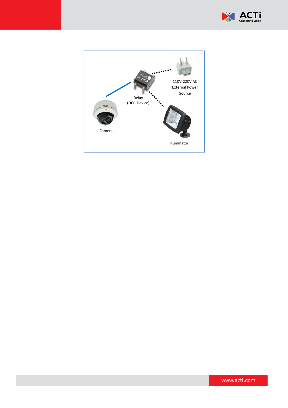 Hardware manual | ACTi D71A User Manual | Page 32 / 47