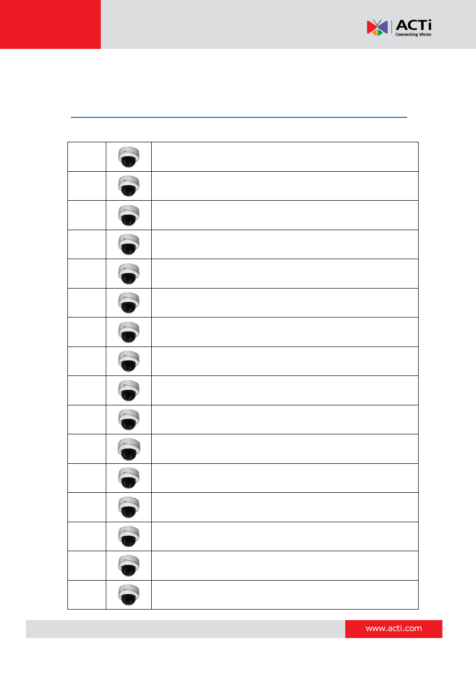 Introduction, The list of models | ACTi D71A User Manual | Page 7 / 47