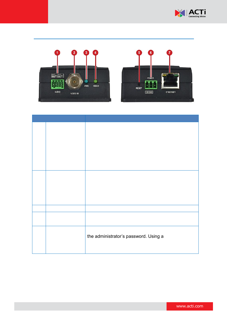 Physical description | ACTi V11 User Manual | Page 7 / 20