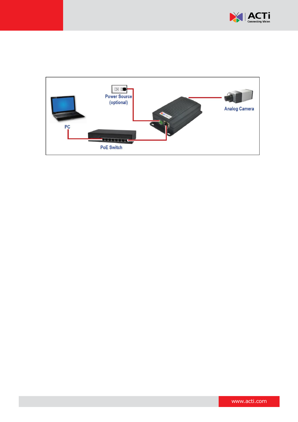 Connection architecture | ACTi V11 User Manual | Page 9 / 20