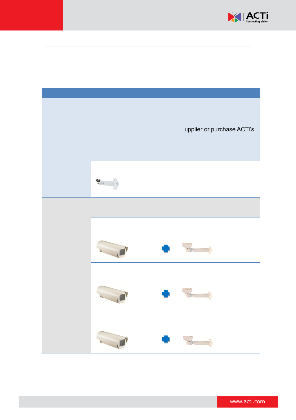 Mounting options | ACTi E213 User Manual | Page 11 / 32