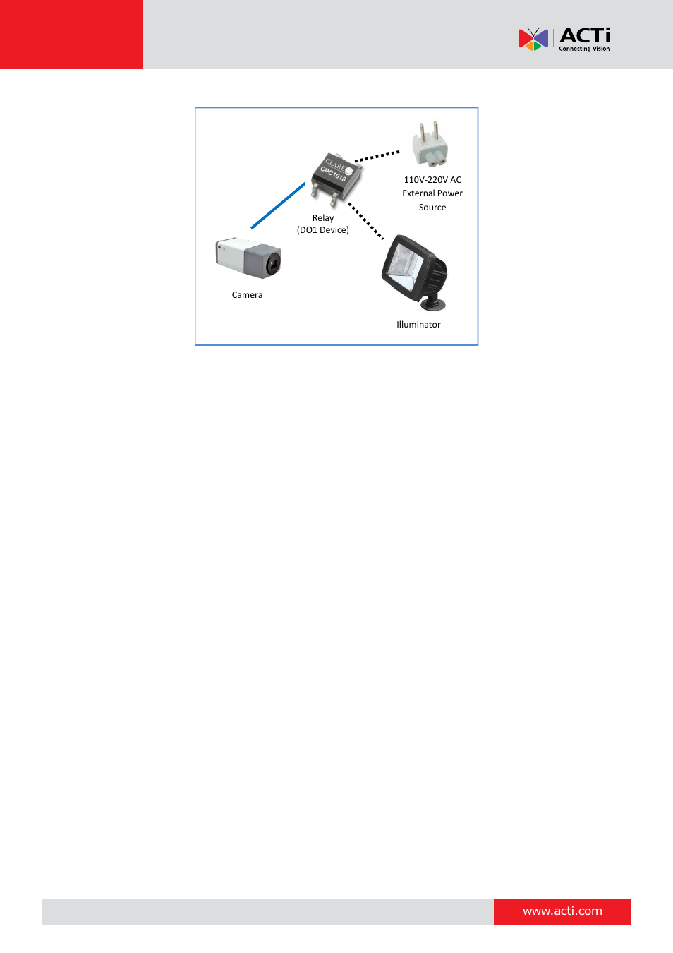 Hardware manual | ACTi E213 User Manual | Page 16 / 32