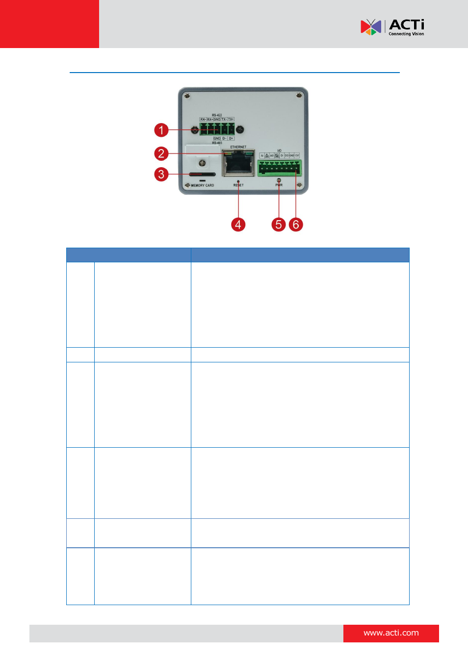 Physical description | ACTi E213 User Manual | Page 9 / 32