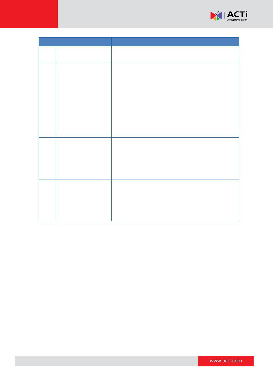 ACTi B94 User Manual | Page 10 / 48