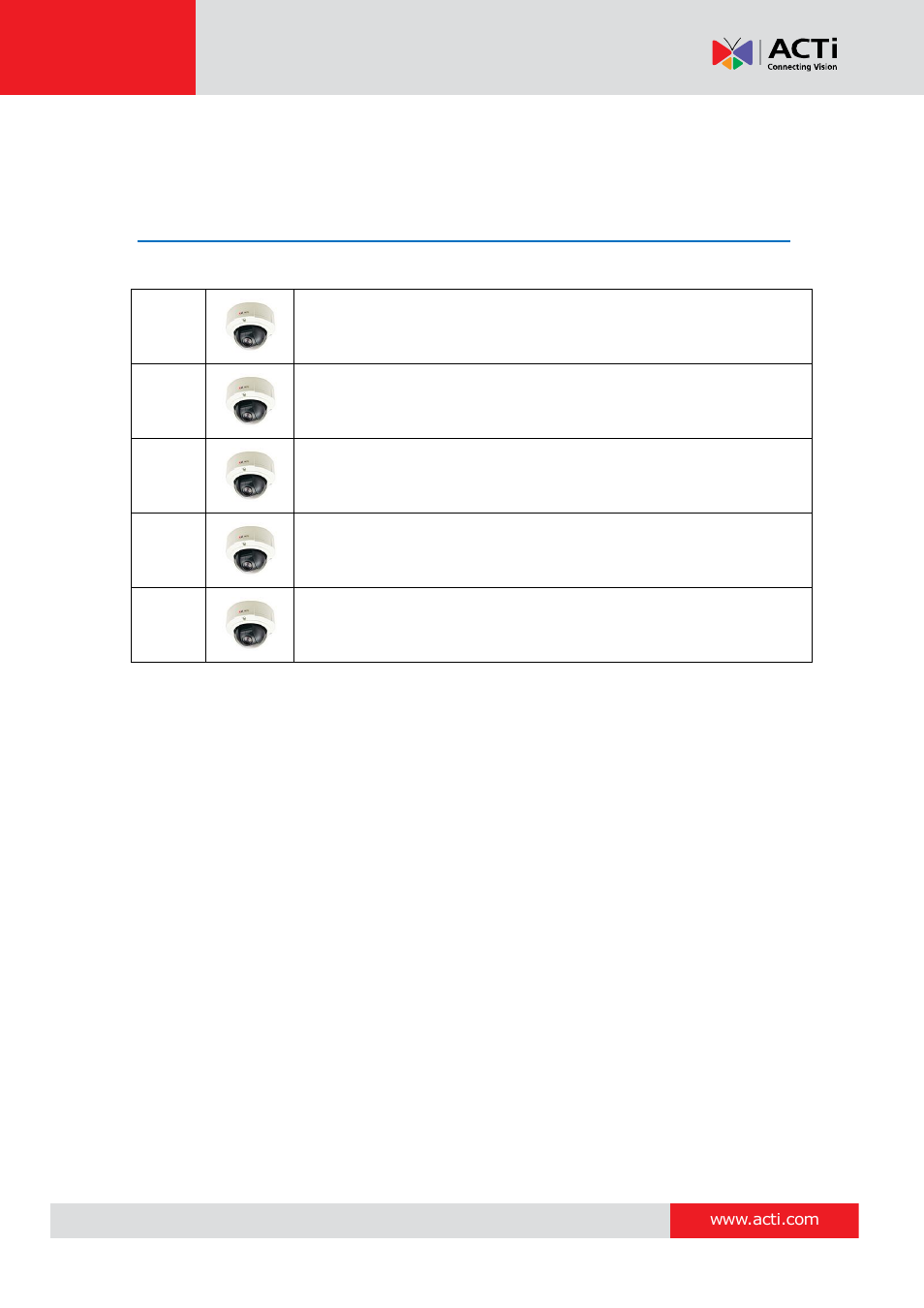 Introduction, The list of models | ACTi B94 User Manual | Page 7 / 48
