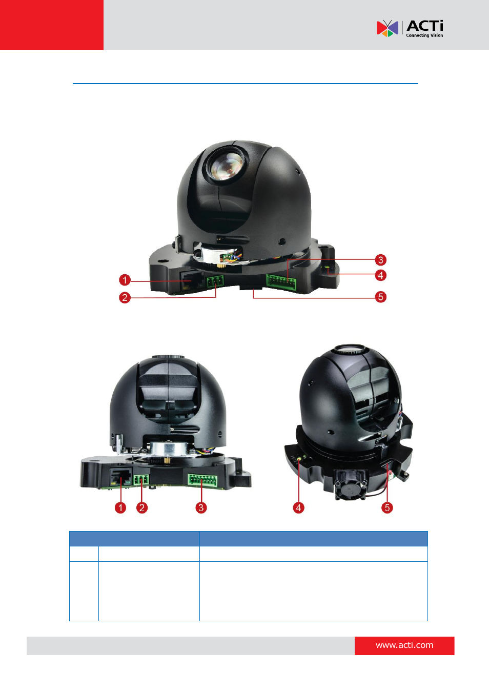 Physical description, B94 / b95 / b96 / b97, B910 | ACTi B94 User Manual | Page 9 / 48