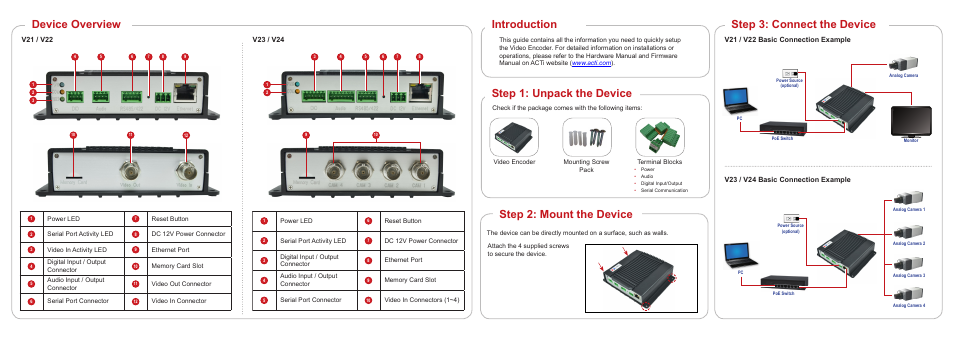 ACTi V21 User Manual | 2 pages