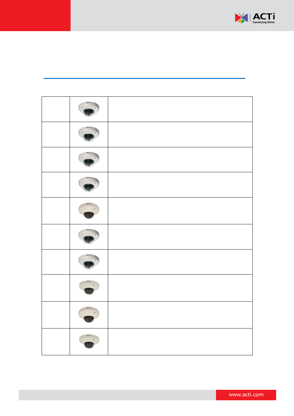 Introduction, List of models | ACTi D91 User Manual | Page 7 / 36