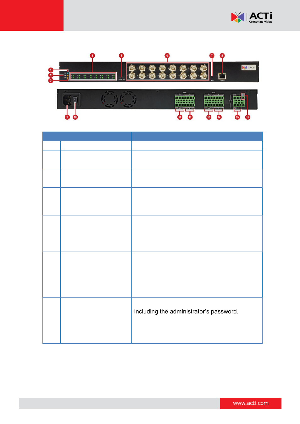 V32 overview | ACTi V31 User Manual | Page 10 / 31