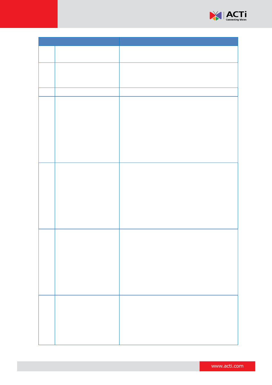 ACTi V31 User Manual | Page 11 / 31