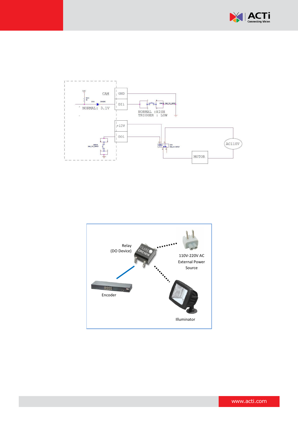 Encoder hardware manual | ACTi V31 User Manual | Page 20 / 31