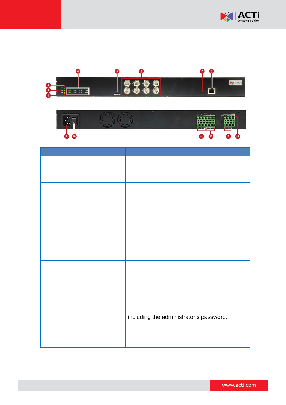 Physical description, V31 overview | ACTi V31 User Manual | Page 8 / 31